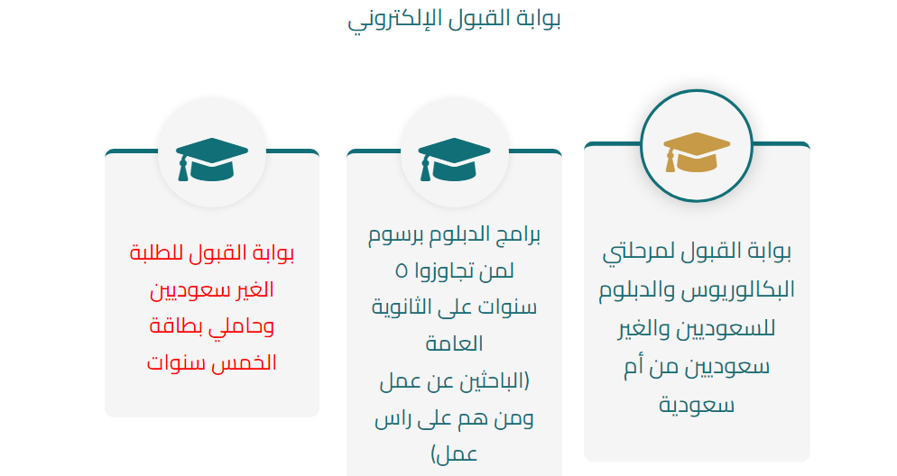 كيفية التسجيل في جامعة الملك فيصل
